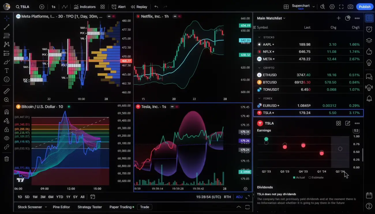 AlertWays - 누구나 쉽게 쓰는 트레이딩뷰 자동매매